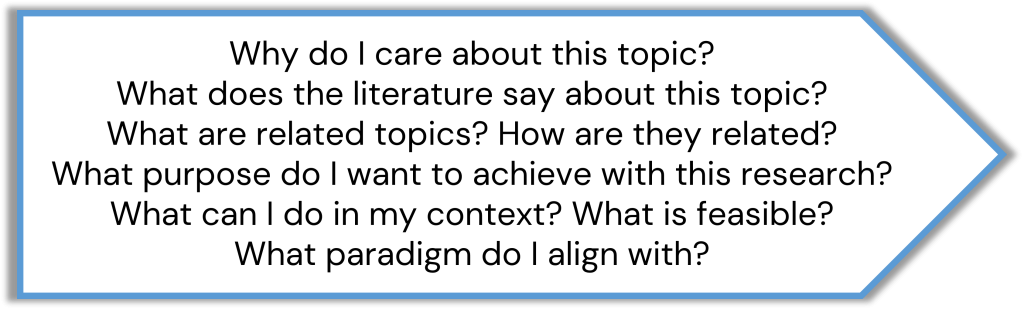 Arrow pointing to "Conceptual Framework", with text "Why do I care about this topic? What does the literature say about this topic? What are related topics? How are they related? What purpose do I want to achieve with this research? What can I do in my context? What is feasible? What paradigm do I align with?"