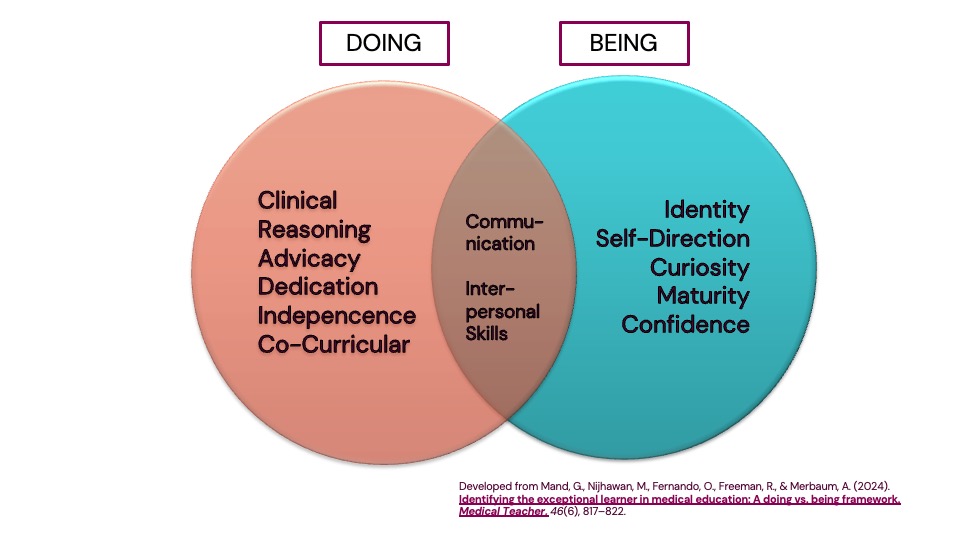 Venn Diagram on Doing and Being: two circles; first including the labels Clinical, Reasoning, Advicacy, Dedication, Independence, Co-Curricular.

The second including the labels Identity, Self-Direction, Curiosity, Maturity, Confidence. The circles overlap in a central portion labeled Communication, Inter-personal skills. 